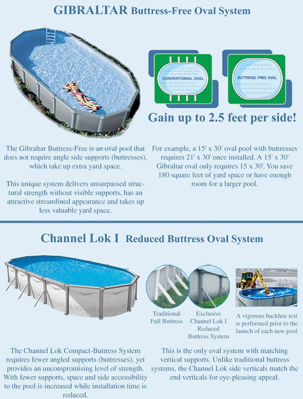 Regency Above Ground Pools – State Fair Seasons