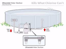 Solaxx - Nuvo Ultraviolet Water Sterilizer for Above Ground Pools